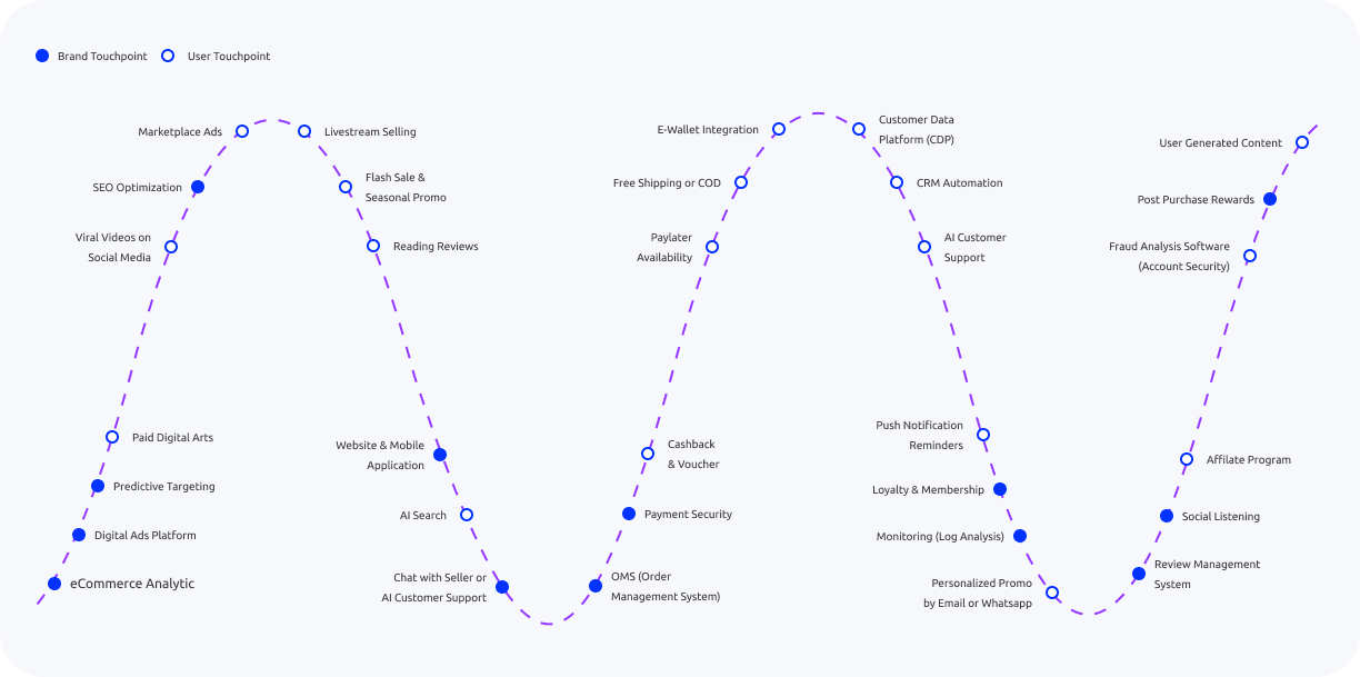 Timeline background